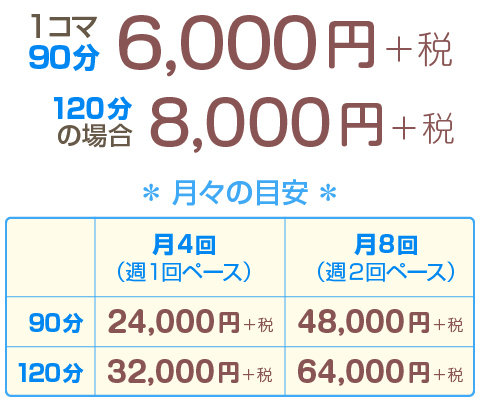 派遣指導コースの料金