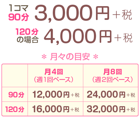 インターネット指導コースの料金